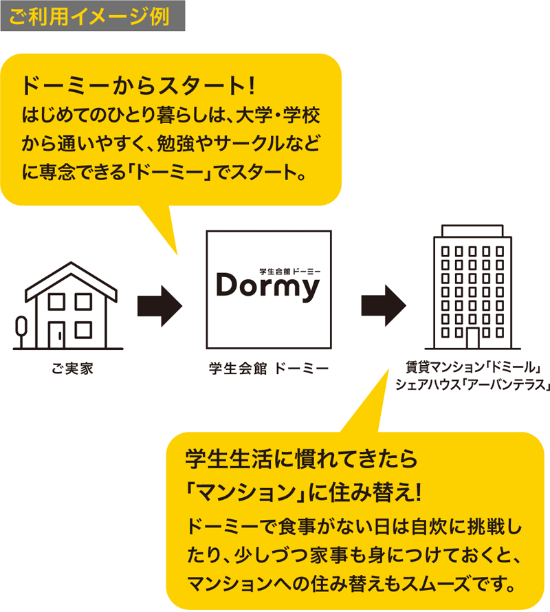 ご利用イメージ例